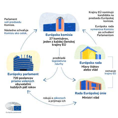 Infografika: Schéma spojkového systému a jednotlivých dílů