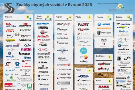 Infografika: schéma obojživelných vozidel a jejich klíčových systémů