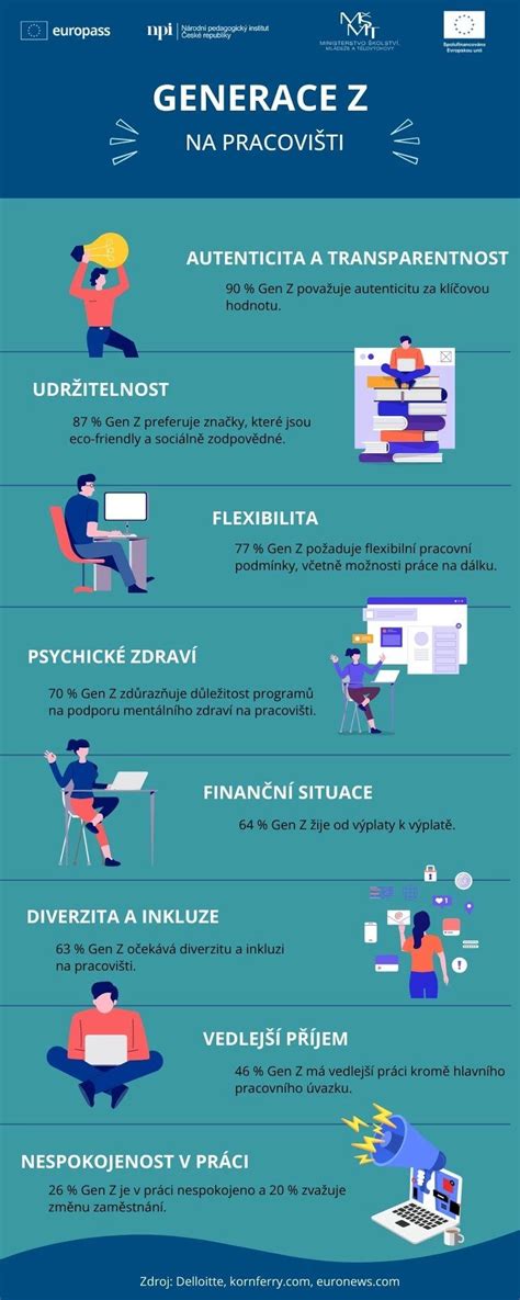 Infografika: Generace maziv a mechanismy ochrany