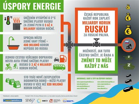 Infografika s přehledem nabízených paliv a jejich výhod