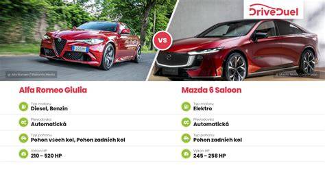 Chart: Rozdíly mezi verzemi Mazda 6 - sedan vs. kombi, rozvor, kufr