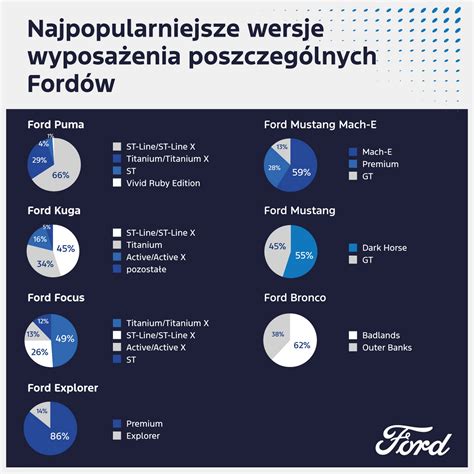 Infografika_rozpis_dílů_Ford.jpg