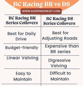 Infografika: Porovnání verzí BR vs. ZR pro podvozky BC Racing