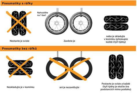 Infografika: Srovnání cen přezutí a skladování pneumatik v Kroměříži