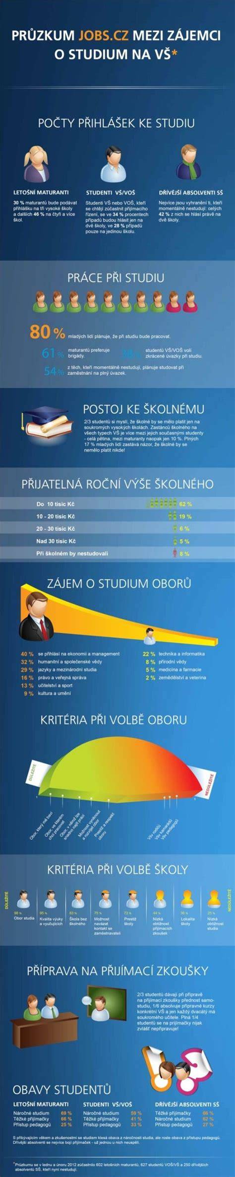 Infografika: tok informací mezi motorem a kabinou během údržby