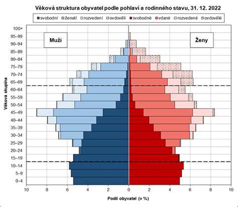diagram mýta a parkování v Portugalsku