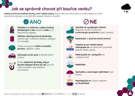 Infografika: Základní pravidla pro předjíždění a změnu pruhu