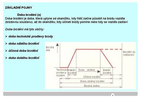Infografika: Složky brzdění - reakční doba a brzdné zrychlení