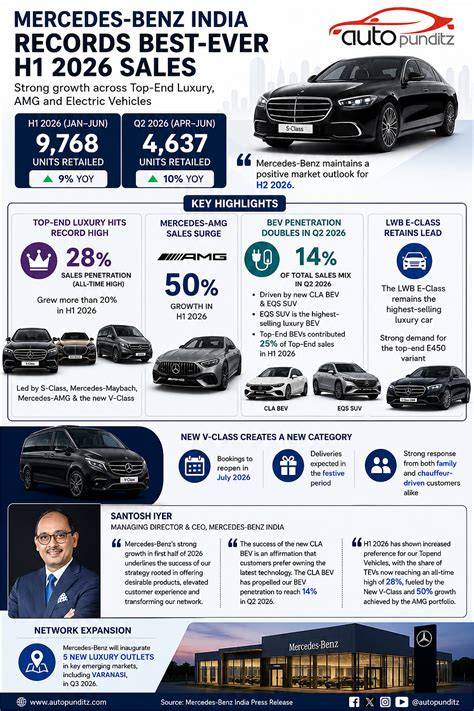 infographic_konstrukce_sestivalce Mercedes