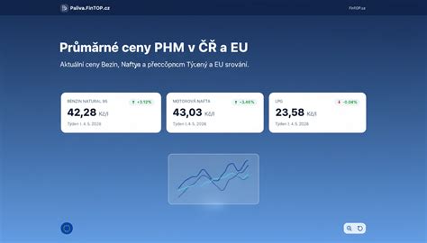 infografika sazby opotřebení a průměrné ceny PHM 2026