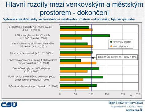 Infografika: Přehled verzí DSK-316 a DSK-316.1, hlavní rozdíly v rychlostech a komponentách
