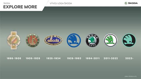 Infografika: evoluce loga Citroën