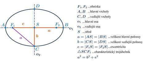 Obrázek ukazující rozprostření zátěže a geometrie podvozku