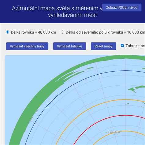 Mapa kompatibility rozměrů a doporučených kombinací