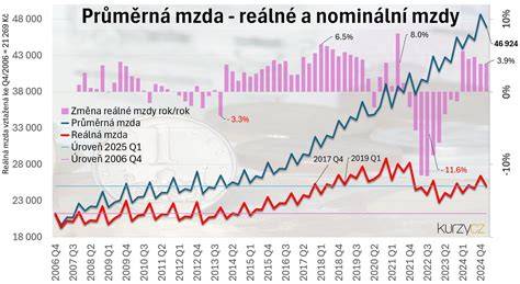 Graf: Vývoj počtu recenzí a průměrné hodnocení AQ autodíly podle portálů
