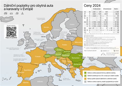 Mapa s vyznačenými typy stání pro obytná vozidla
