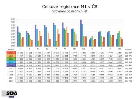 Infografika: Přehled legálních a nelegálních úprav vozidel v ČR (homologace, zápis v TP, STK