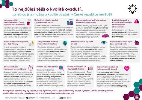 Infografika: Nejdůležitější doplňky pro Citroën na AliExpress