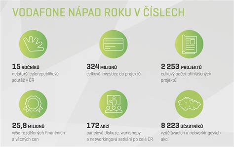 infografika vysvětlující princip technologie NANO+ a samočisticího efektu