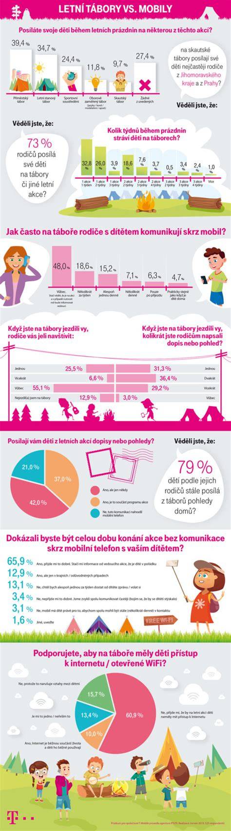 Infografika: Torpédo vs. moderní brzdy