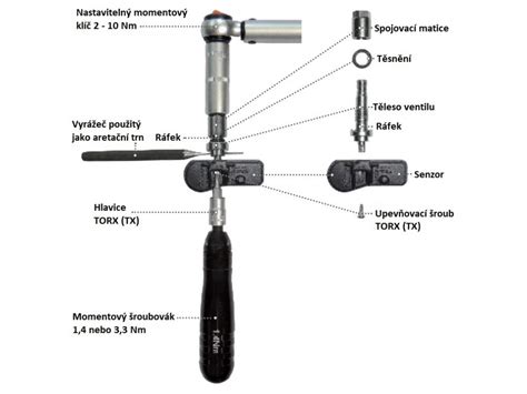 Porovnání kapacit baterií TPMS senzorů
