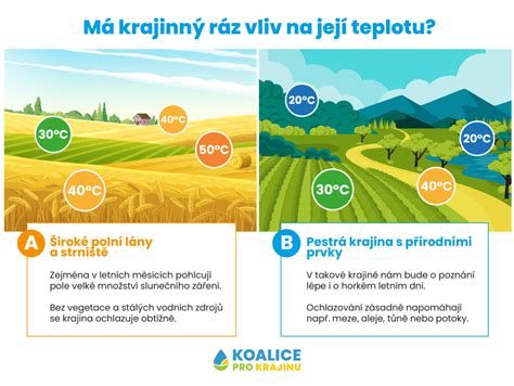 Infografika: Jak číst teplotu oleje a její vliv na mazání