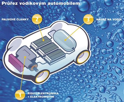 Infografika: Jak funguje pohon autíčka s jedním nebo více motory a regulátorem