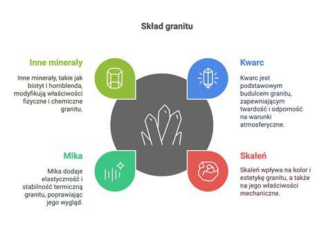 Infografika: Technologie pánví GRANIT a jejich vrstvy VITAFLON GRANIT