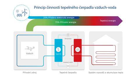 Infografika: Dvě čerpadla v ostřikovači a jejich funkce