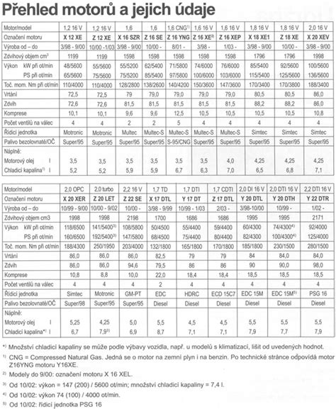 Přehled výrobců motorů stěračů