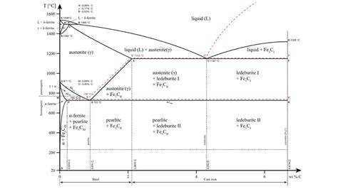 Diagram ochrany motoru: karbon a oxidační stabilita