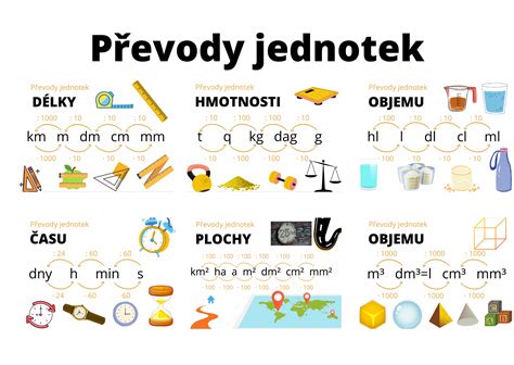 Schéma palubních jednotek a jejich vzájemných propojení v moderním vozidle