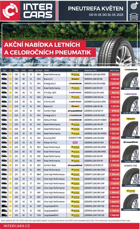 Porovnání vzorků terénních a silničních pneumatik