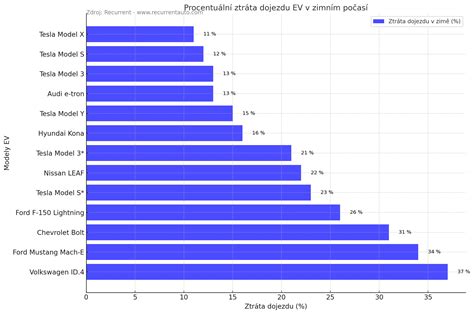 Infografika: Přehled modelů Toyota s hybridní technologií, jejich dojezd a dostupné slevy