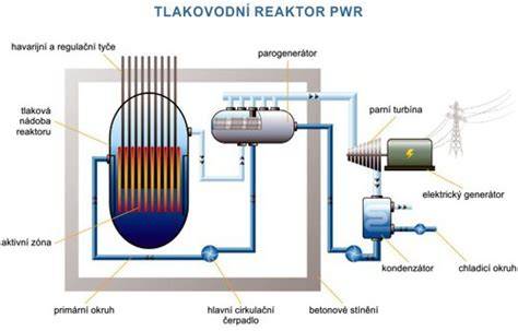 Infografika: Vývoj elektromobilů od počátků po současnost