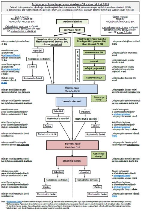 Schéma procesu detailingu: od předmytí po finální leštění