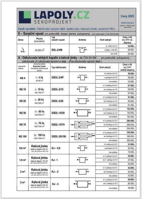 katalog a dodací podmínkyv balíku