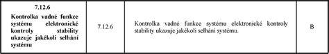 Schéma kategorizace vozidel podle vyhlášky 341/2014 Sb.