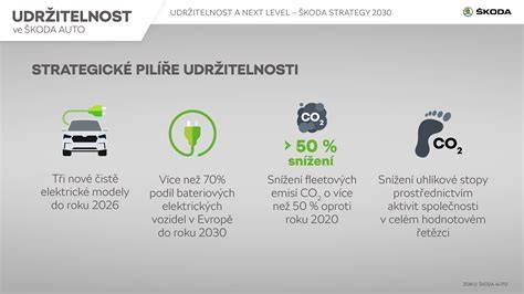 Infografika: Vývoj a strategické zaměření ABREX na modely ŠKODA