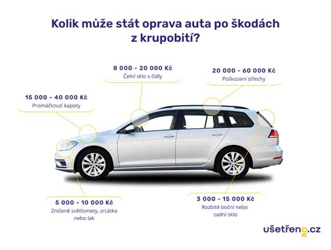 Infografika: Souhrn postupů při výměně karoserie
