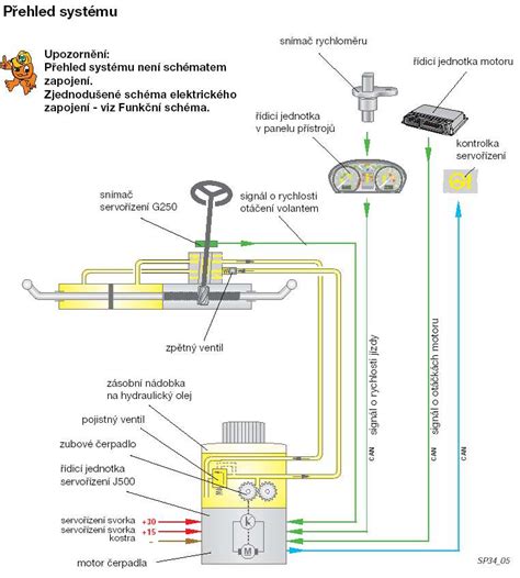 Obr: schéma elektrického posilovače řízení a CAN-BUS