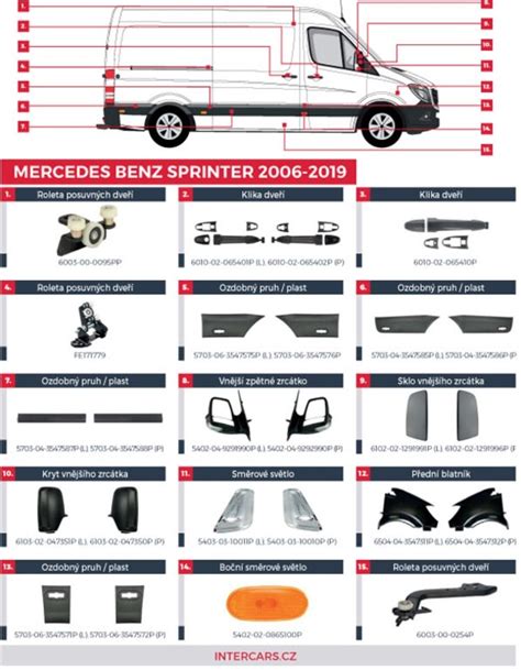 Infografika: Přehled brzdových dílů MB Sprinter (destičky, kotouče, potisk a označení dílů)