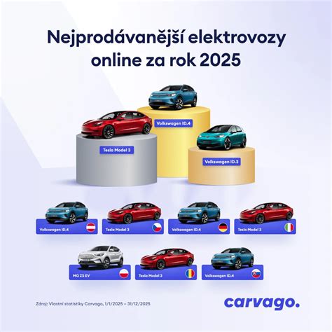 Infografika: Vývoj asistenčních systémů v BMW a trh EV v EU