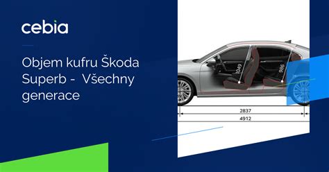 infografika s rozměry zavazadlového prostoru Fabie a popisem Simply Clever prvků