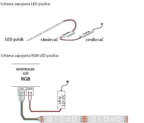 Schéma rozložení LED pásu ve světlometu