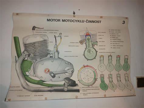 Infografika: blokové schéma motoru GS500E a význam těsnění