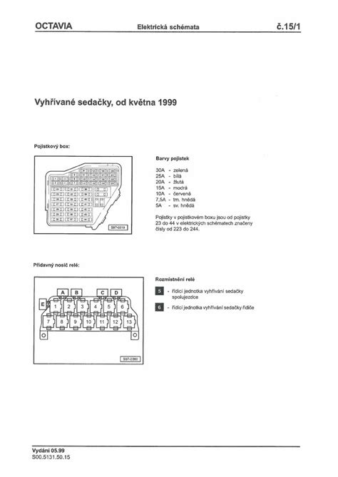Schéma dětských sedaček Volvo podle skupin a hmotnosti.