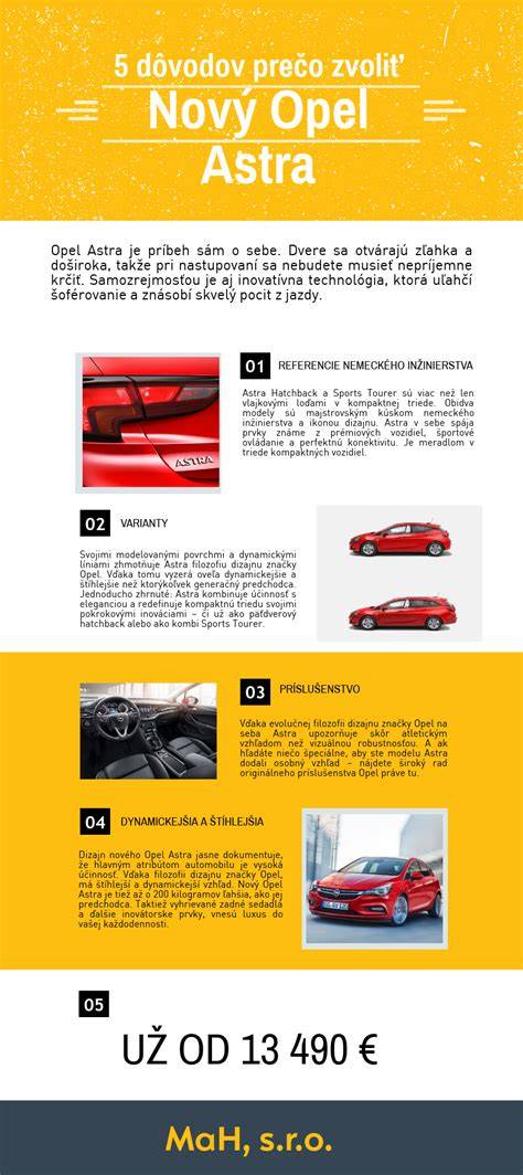 Infografika: Vzor konfigurace Opel Astra G 5 dveří a hlavních dílů