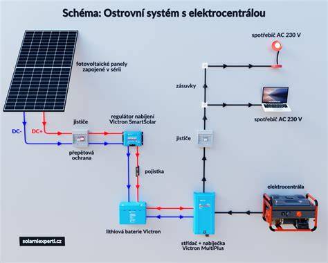Schéma filtračního systému motora s CH C125 606