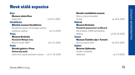 Infografika: Přehled významných vojenských muzeí a expozic v ČR